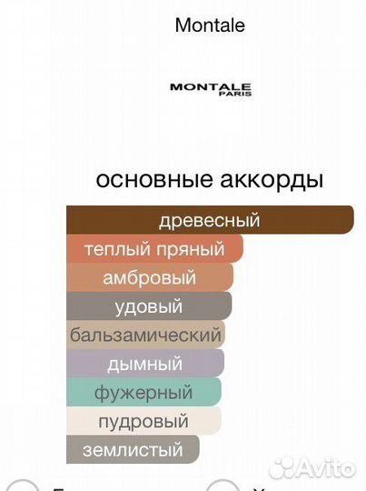 Духи Montale wood spices