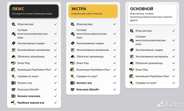 Подписка Ps Plus Deluxe (Делюкс) 3 мес Poland