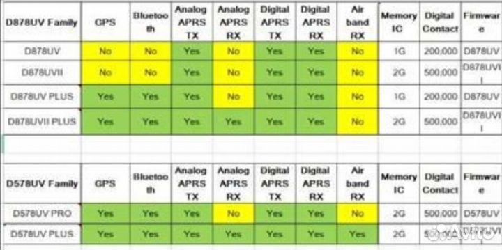 Радиостанция AnyTone AT-D578UV Plus, 60 Ватт,Новые