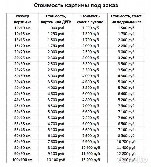 Картина маслом по вашему фото. Под заказ