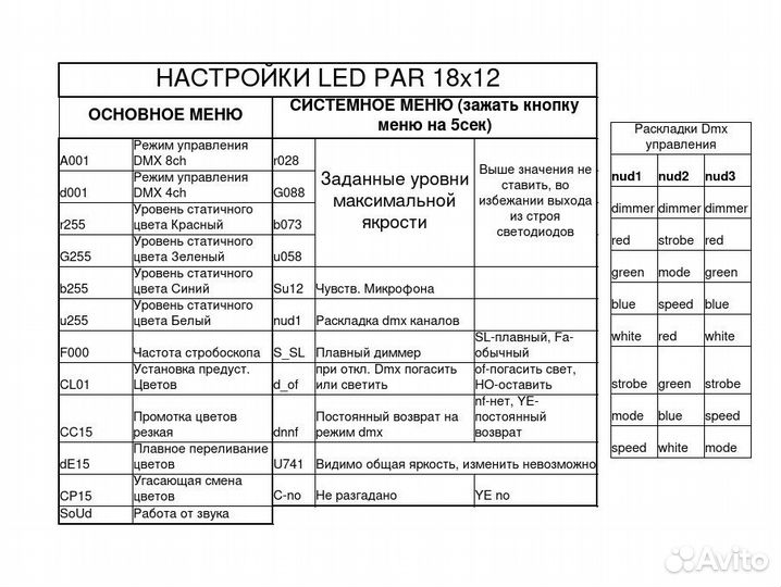 Led par dmx 18x12w rgbw прожектор сценический свет