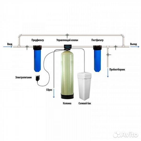 Системы очистки воды,водоочистка,водоподготовка