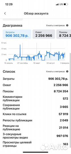 Интернет Маркетолог / Таргетолог Вк / Директолог