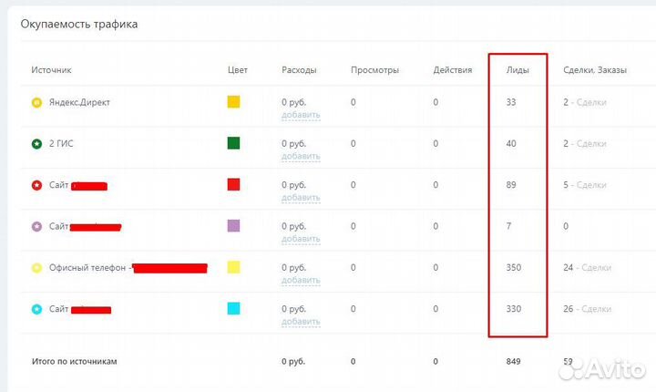 Привлечение клиентов. Оплата за заявки