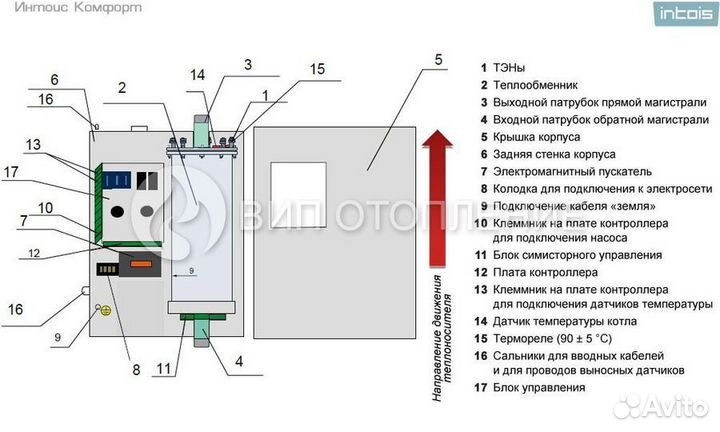 Электрический котел Интойс Комфорт 27