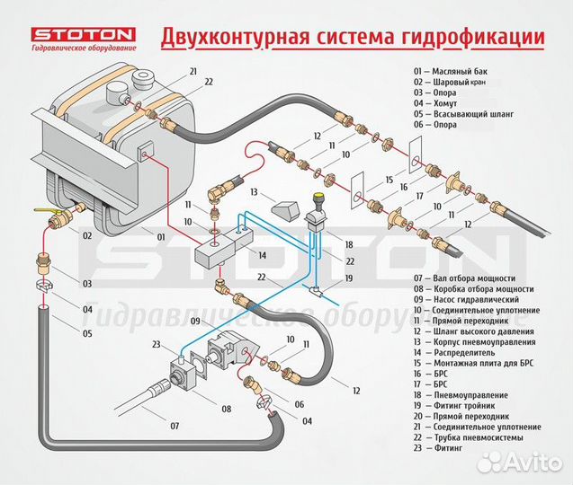 Гидрофикация тягачей гидравлика на тягач