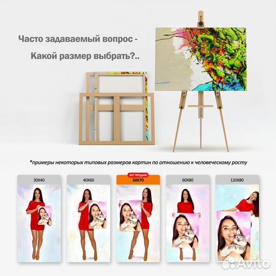 Портрет по фото на холсте