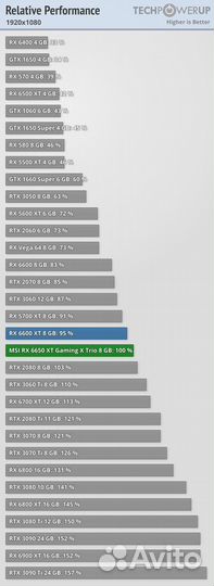 MSI AMD Radeon RX 6650 XT mech 2X 8G