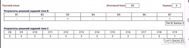 Репетитор по русскому языку