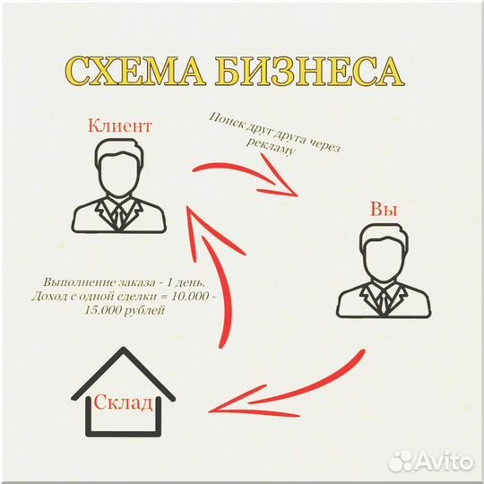 Франшиза готовый магазин 9 3 6 1