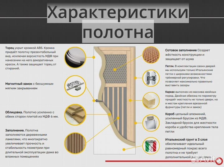 Межкомнатные двери скрытого монтажа