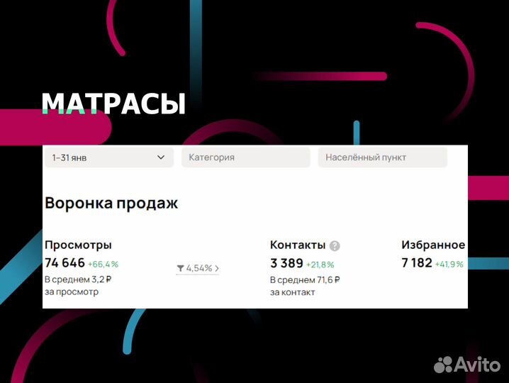 Услуги авитолога по продвижению на Авито (Консультация)