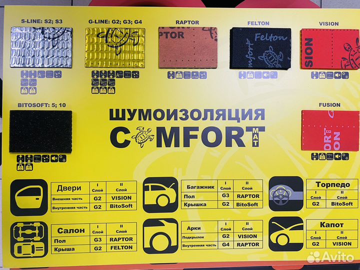 Виброизоляция Comfort Mat I-Mat 3