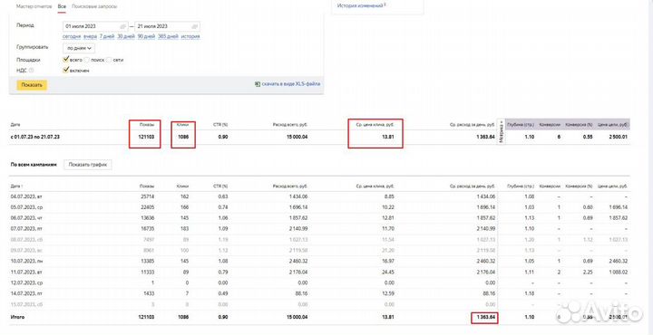Привлечение клиентов. Оплата за заявки
