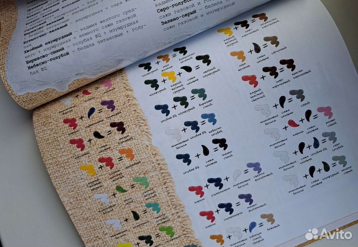 Книги о живописи