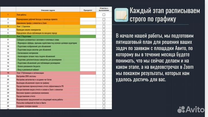 Авитолог / Продвижение на Авито / AviaConsult