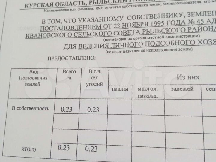 Участок 23 сот. (СНТ, ДНП)
