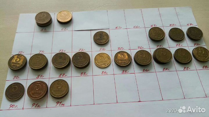 Монеты СССР