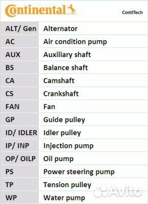 Комплект грм VW AAT,AEL,AAB,AAF ct939k2 ContiTech