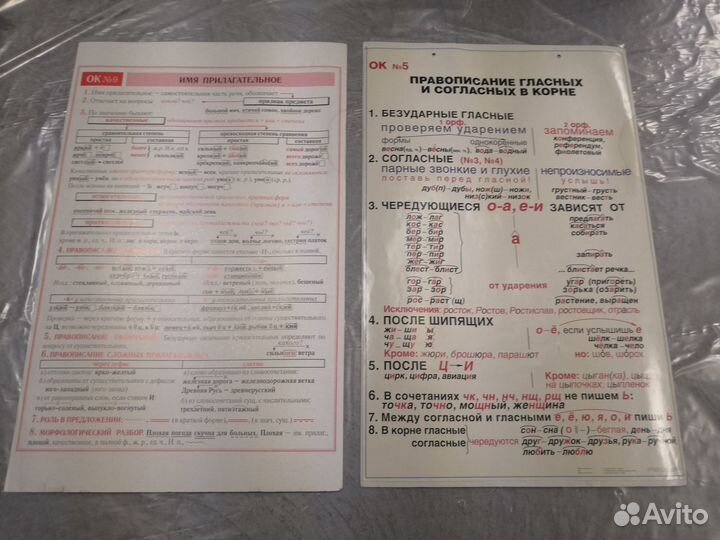 Грамматика русского языка в таблицах