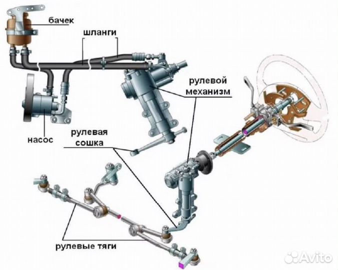 Ремонт рулевых реек