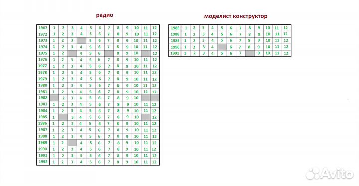 Продам журналы 