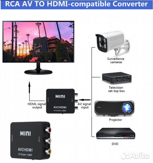 Конвертер RCA AV в hdmi, hdmi в RCA