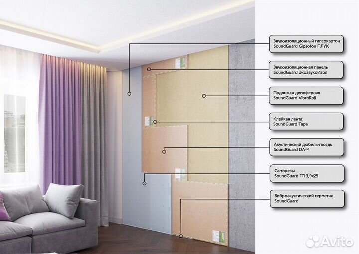 Шумоизоляция и звукоизоляция квартир