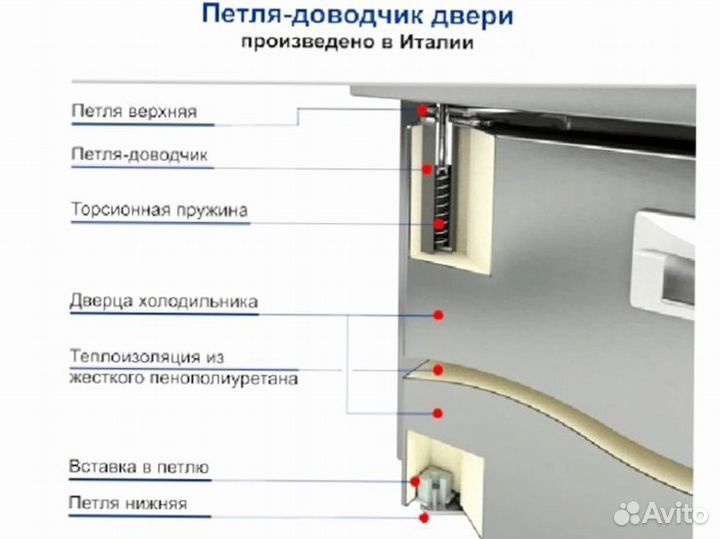 Охлаждаемый стол Hicold GNE 11/TN О доставка