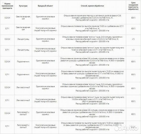 Гербицид Клетодим Плюс Микс