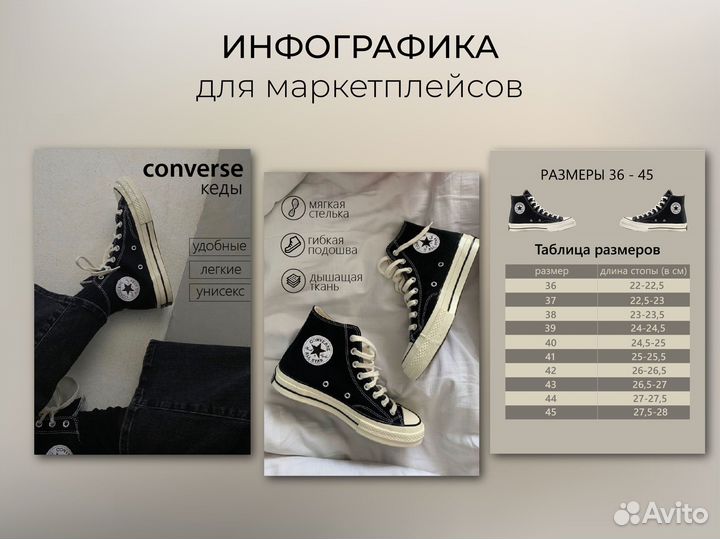Инфографика для маркетплейсов
