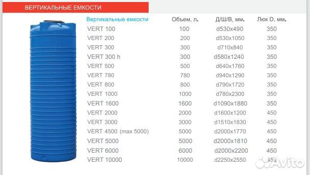 Бак для воды пластиковый