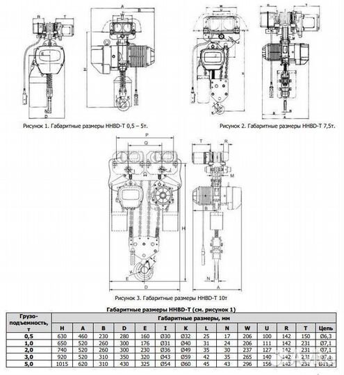 Таль электрическая цепная 5т 12м 380В