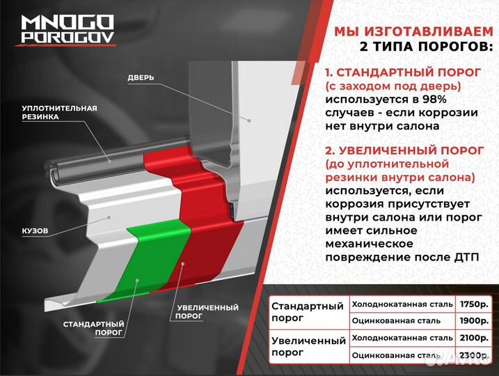 Ремонтные пороги Mitsubishi Lancer 10