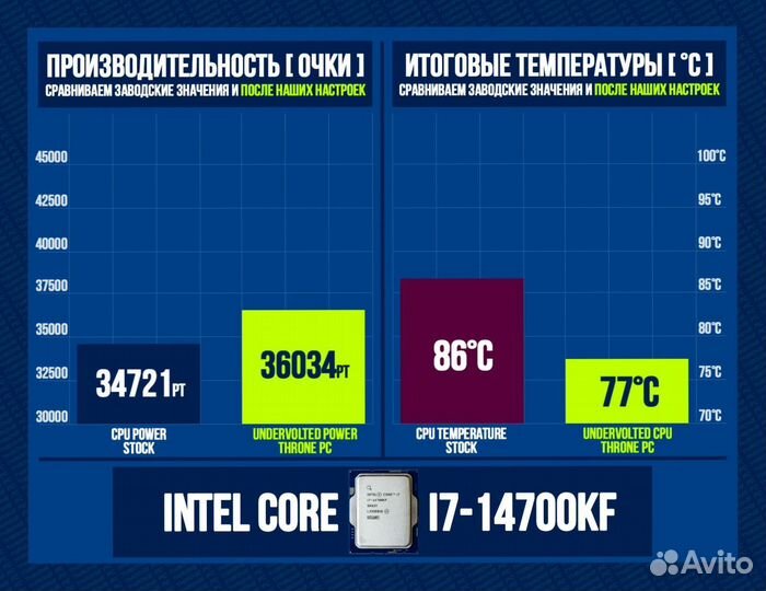 Игровой пк RTX 4090/ 14700K/ 64гб DDR5 6400 Мгц