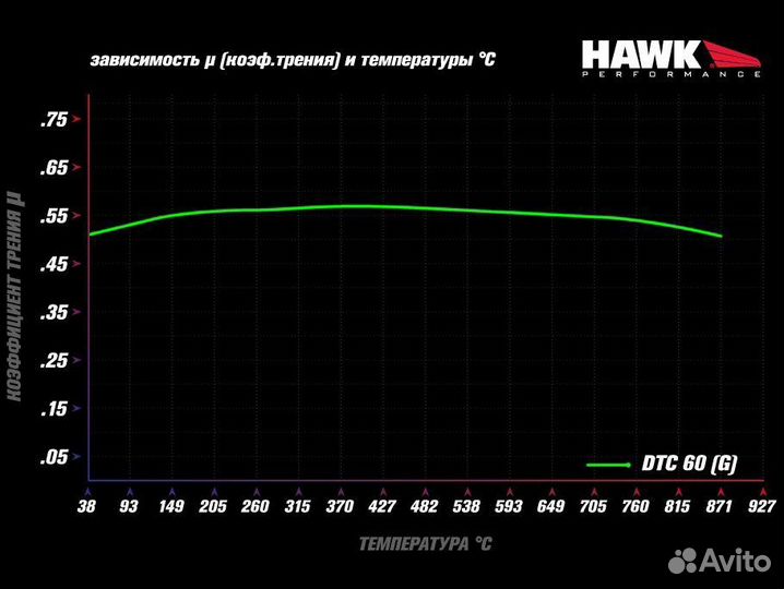 Колодки тормозные HB540G.490 hawk DTC-60 wilwood 7