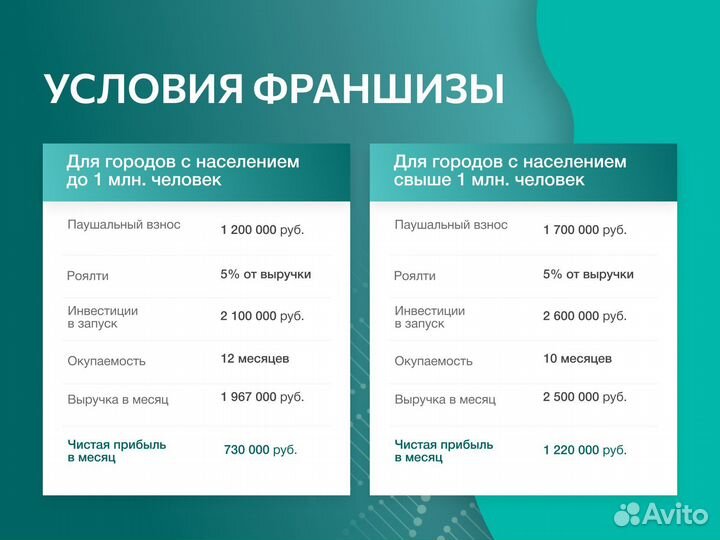 Твой город свободен. Франшиза которая зарабатывает