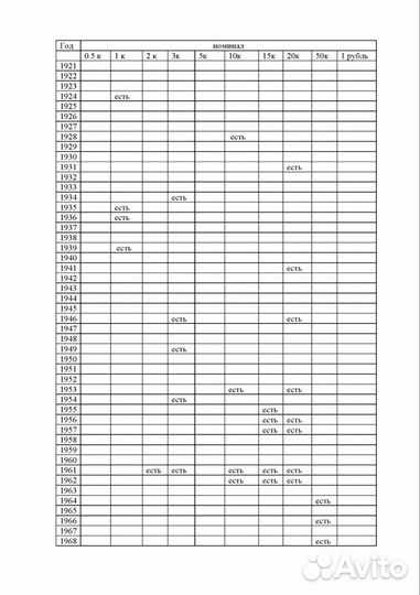 Продам монеты СССР и другие