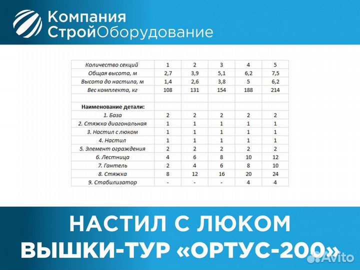 Настил с люком 1600х700 мм для Ортус-200 трап (ндс