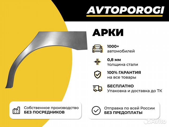 Ремонтная арка Kia Ceed 2 (JD) Универсал