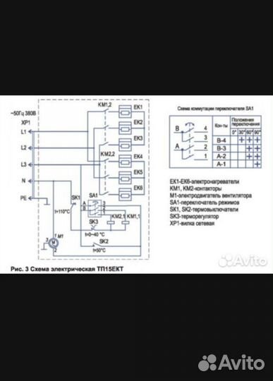 Тепловая пушка электрическая