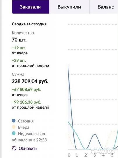 Менеджер маркетплейсов Wildberries и Ozon