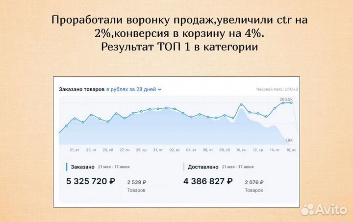 Менеджер по маркетплейсу Озон,консультация