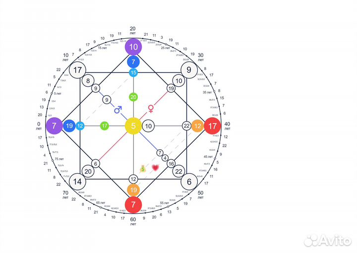 Полный разбор Матрицы судьбы