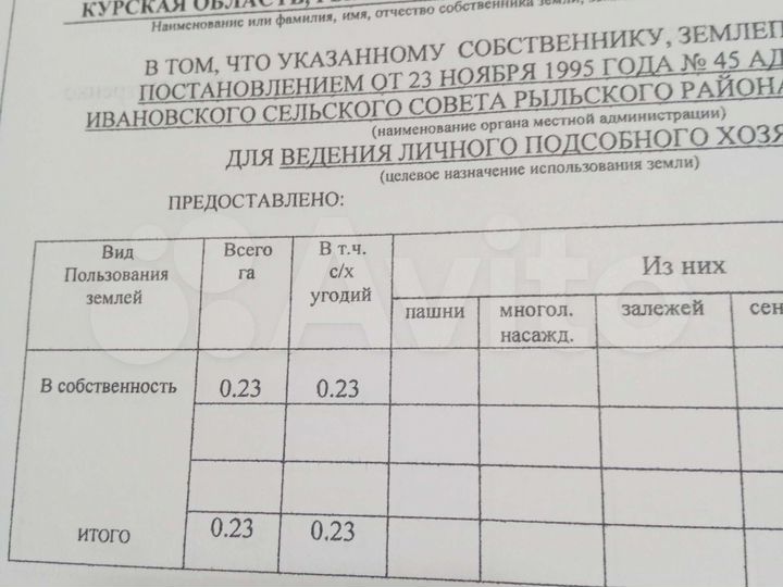 Участок 23 сот. (СНТ, ДНП)