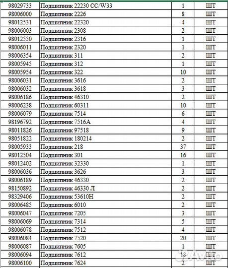 Подшипники