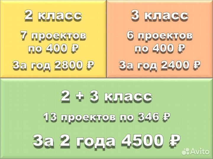 Готовые проекты пакетом на год 2 3класс окружающий