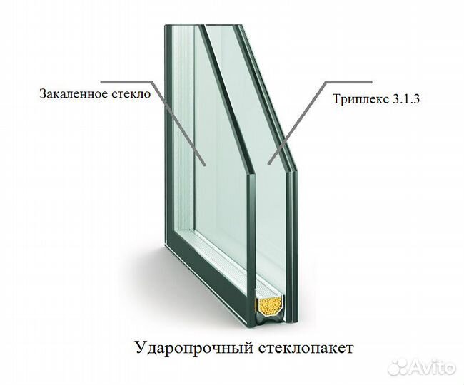 Стеклопакеты