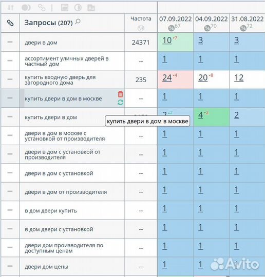 Продвижение сайтов Создание сайтов под ключ