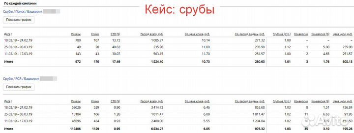 Настройка рекламы в Яндексе. Директолог